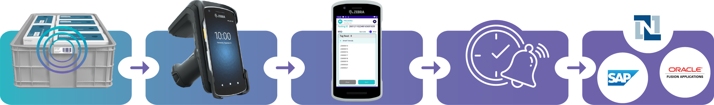 How does asset tracking work