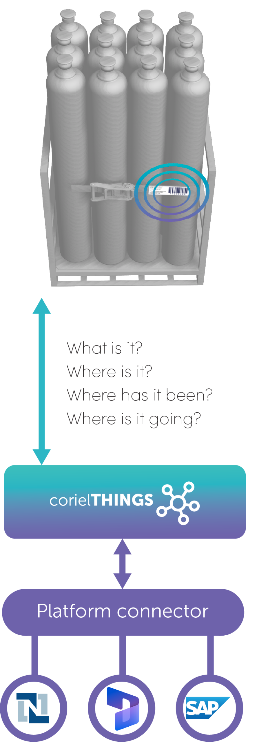 Industrial manufacturing tagged asset