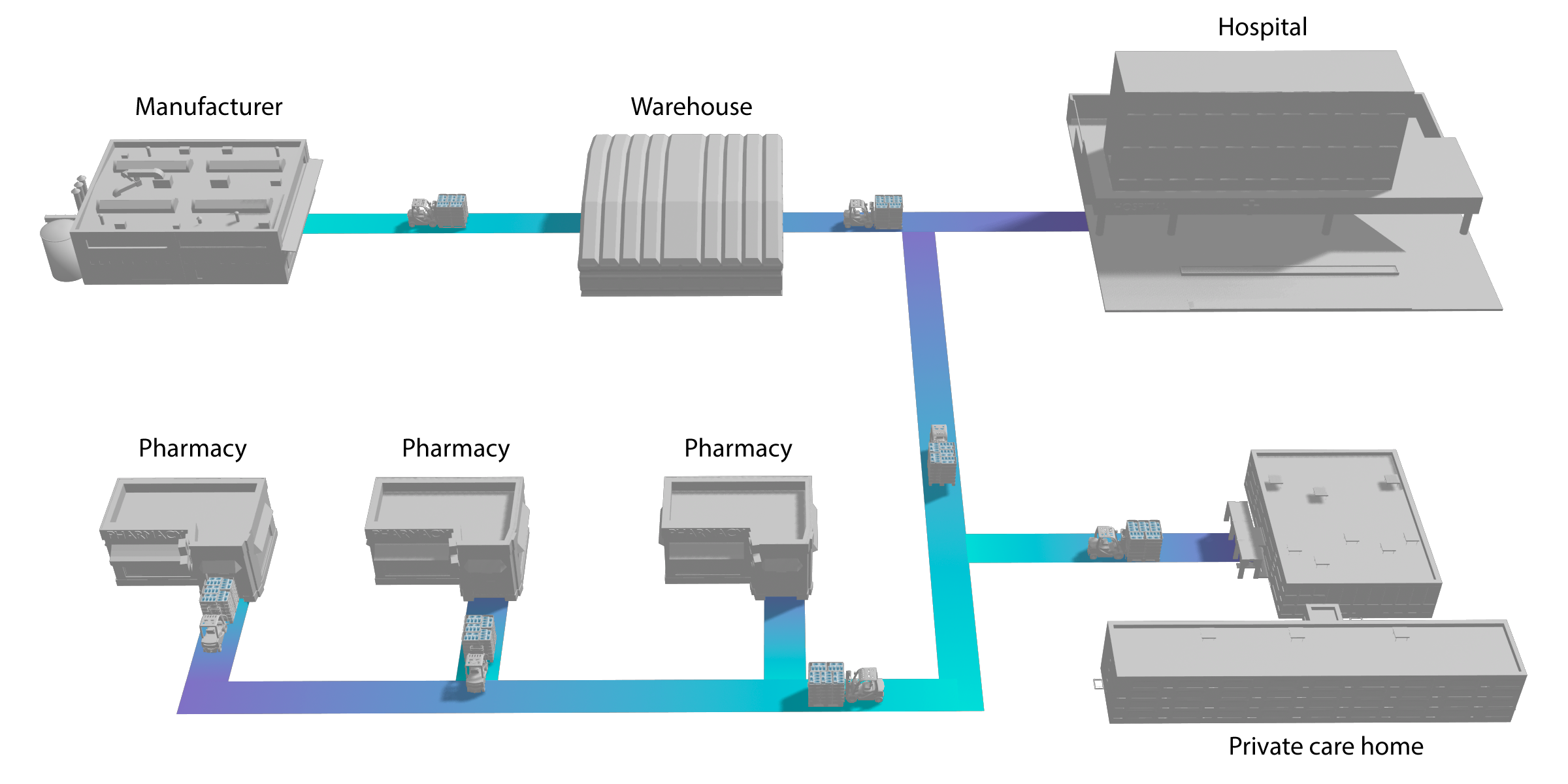 pharmaceutical supply chain diagram